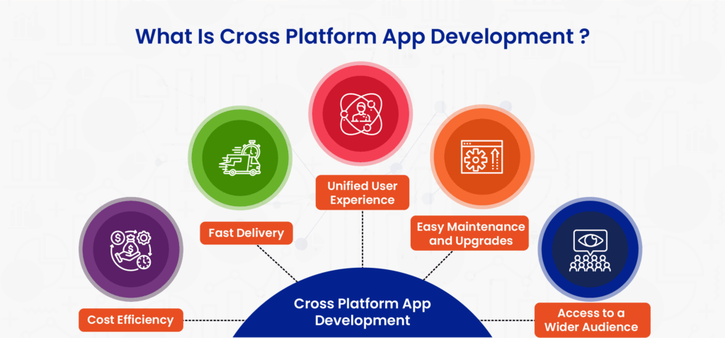 Understand What is Cross Platform App Development