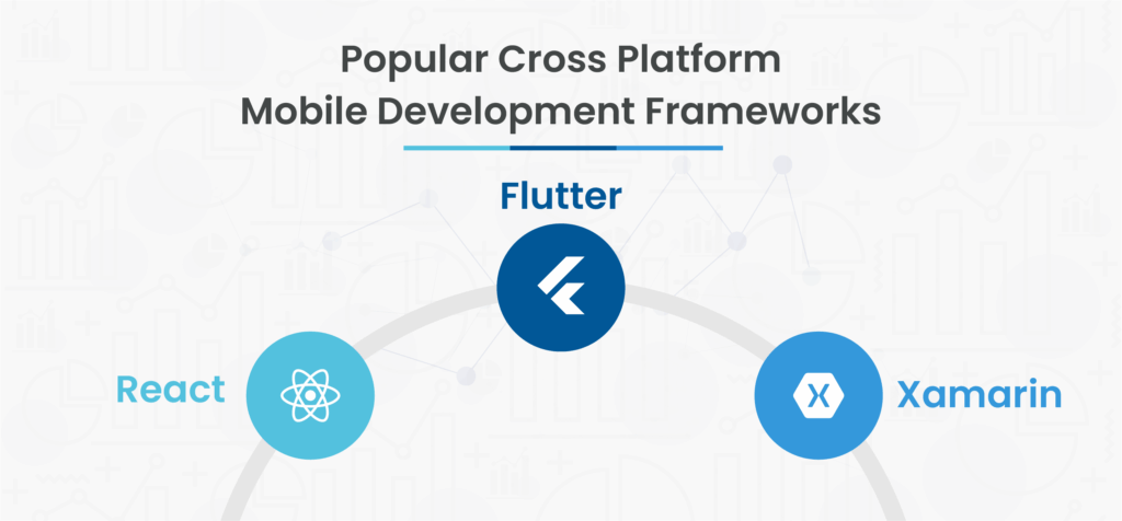 List of Popular Cross Platform Mobile Development Frameworks