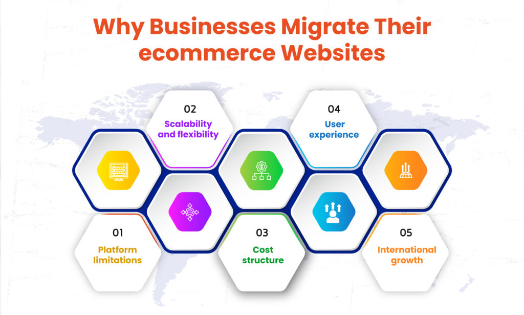 Reason to Migrate eCommerce Websites