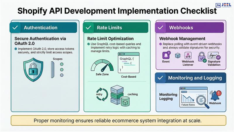 shopify api development