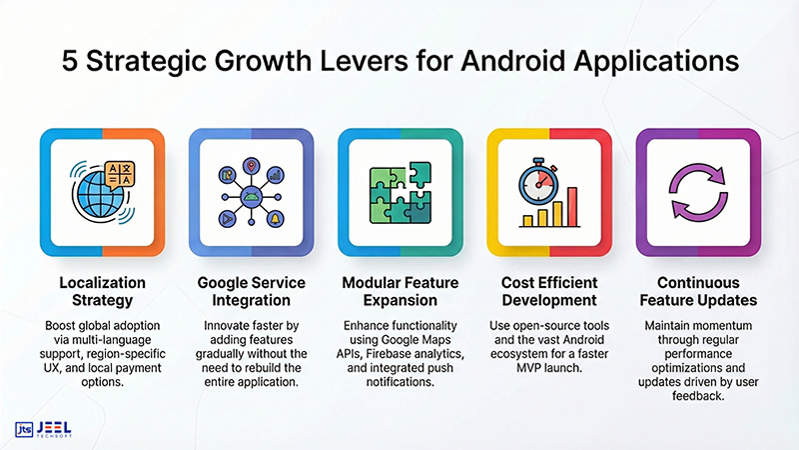 mobile app scalability