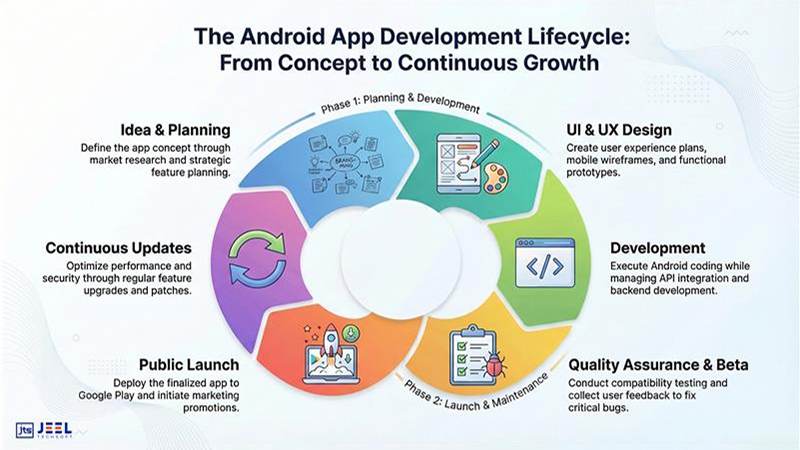 android app development