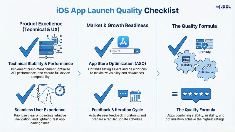 iPhone App Development