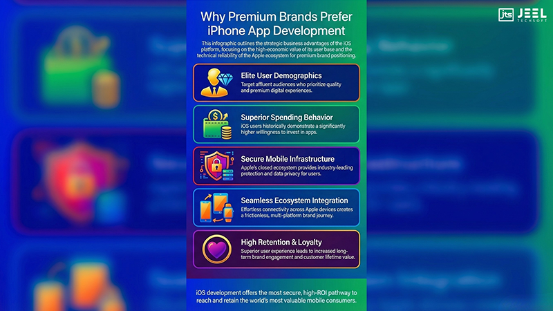 iPhone app development