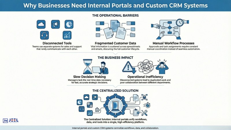 custom crm systems