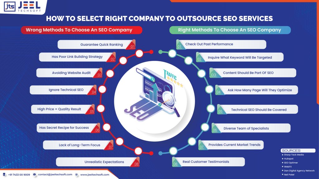 How to Choose the Right SEO Outsourcing Agency