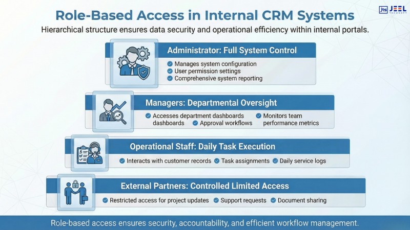 custom crm systems