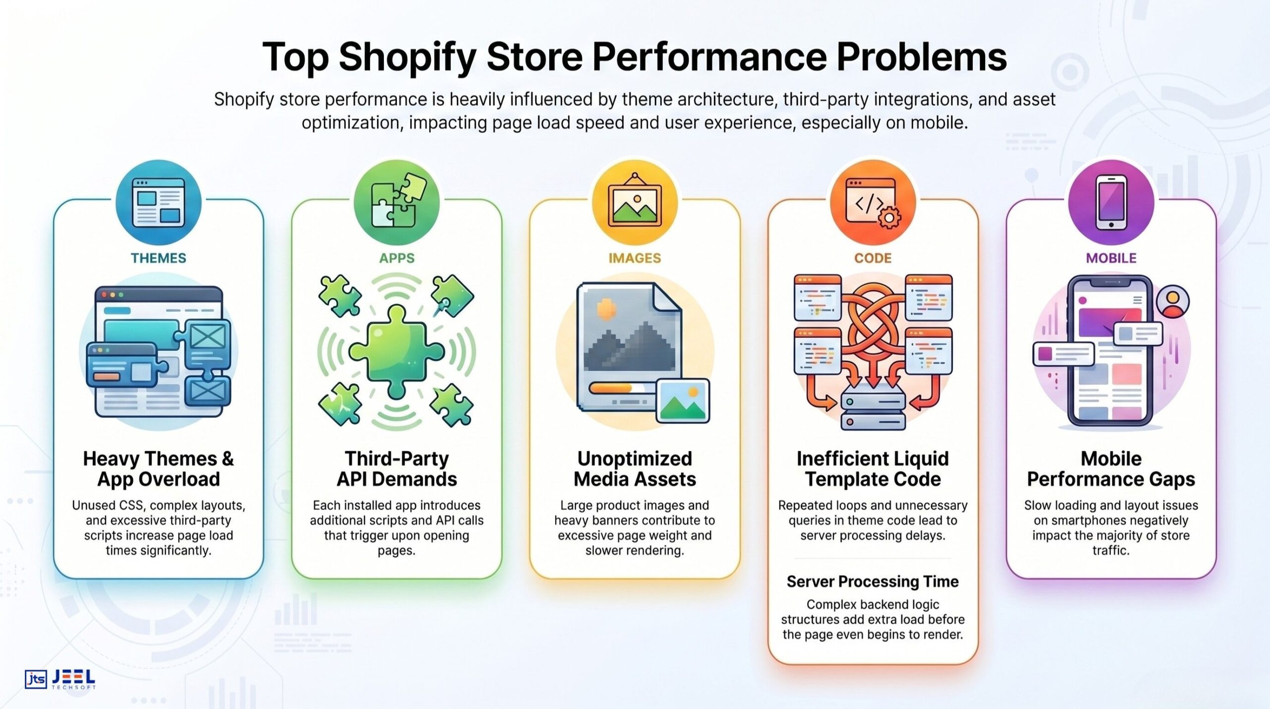 Top E-commerce Store Performance Problems