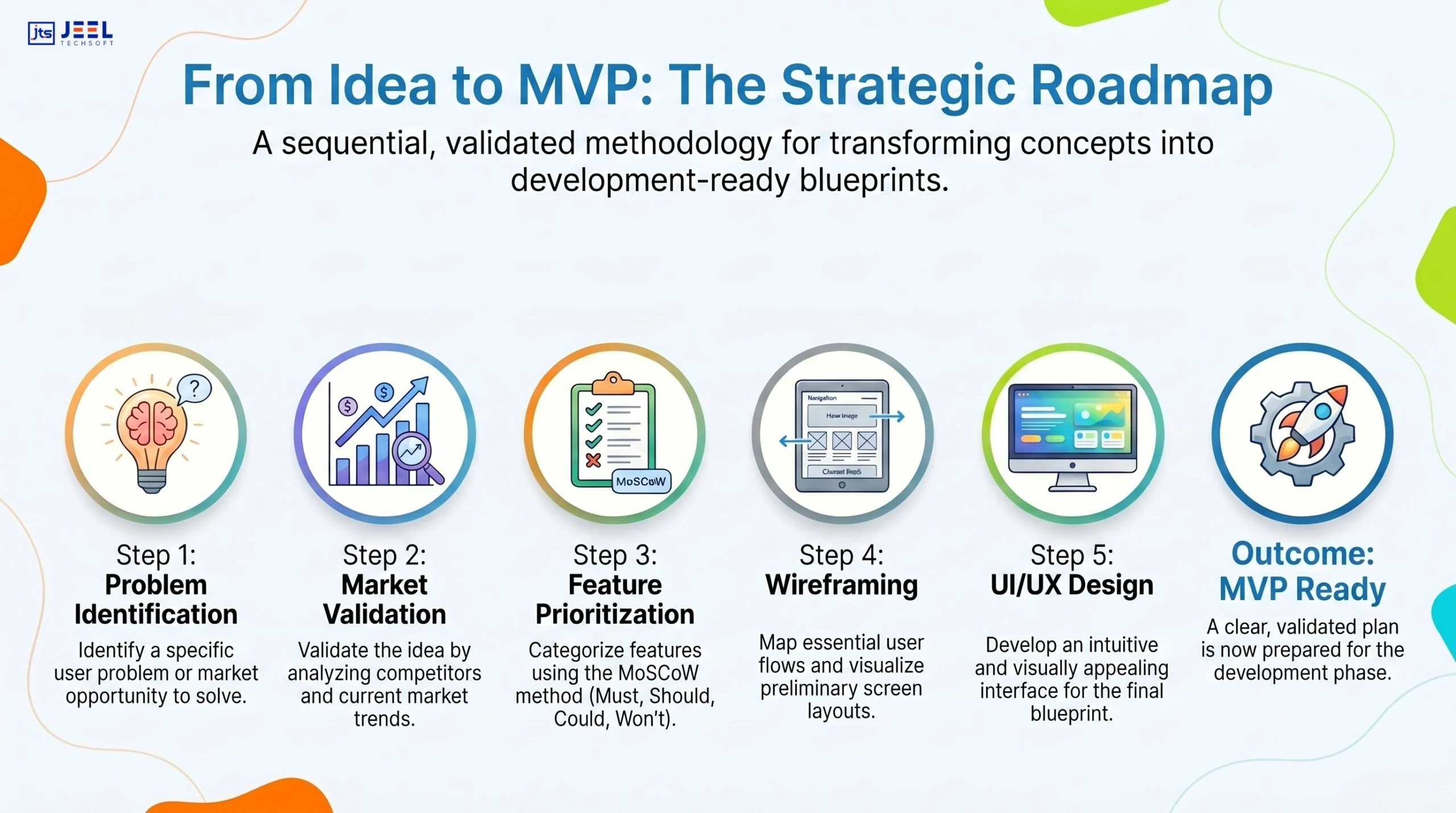 From Idea to MVP Roadmap