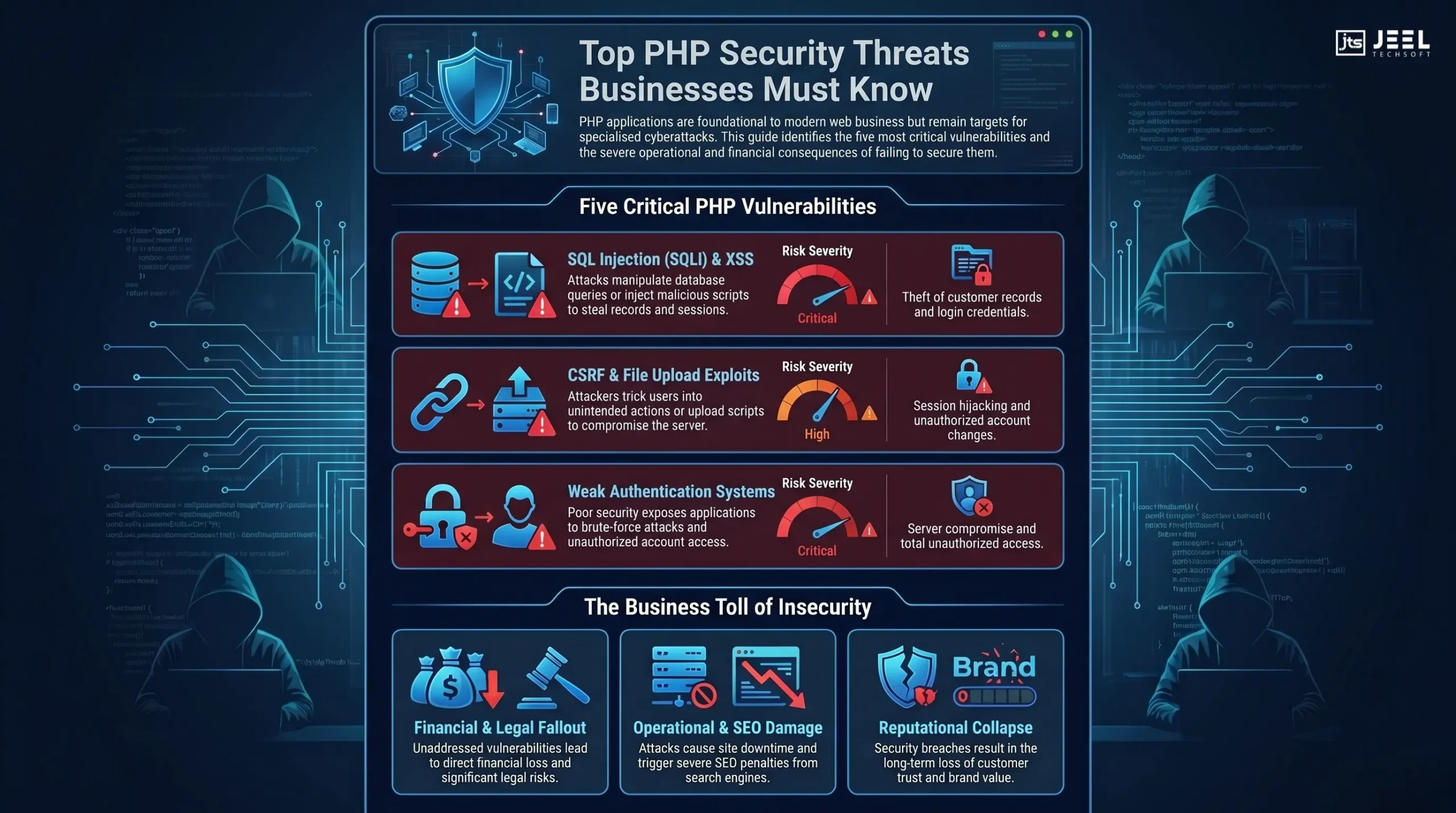 Top PHP Security Threats