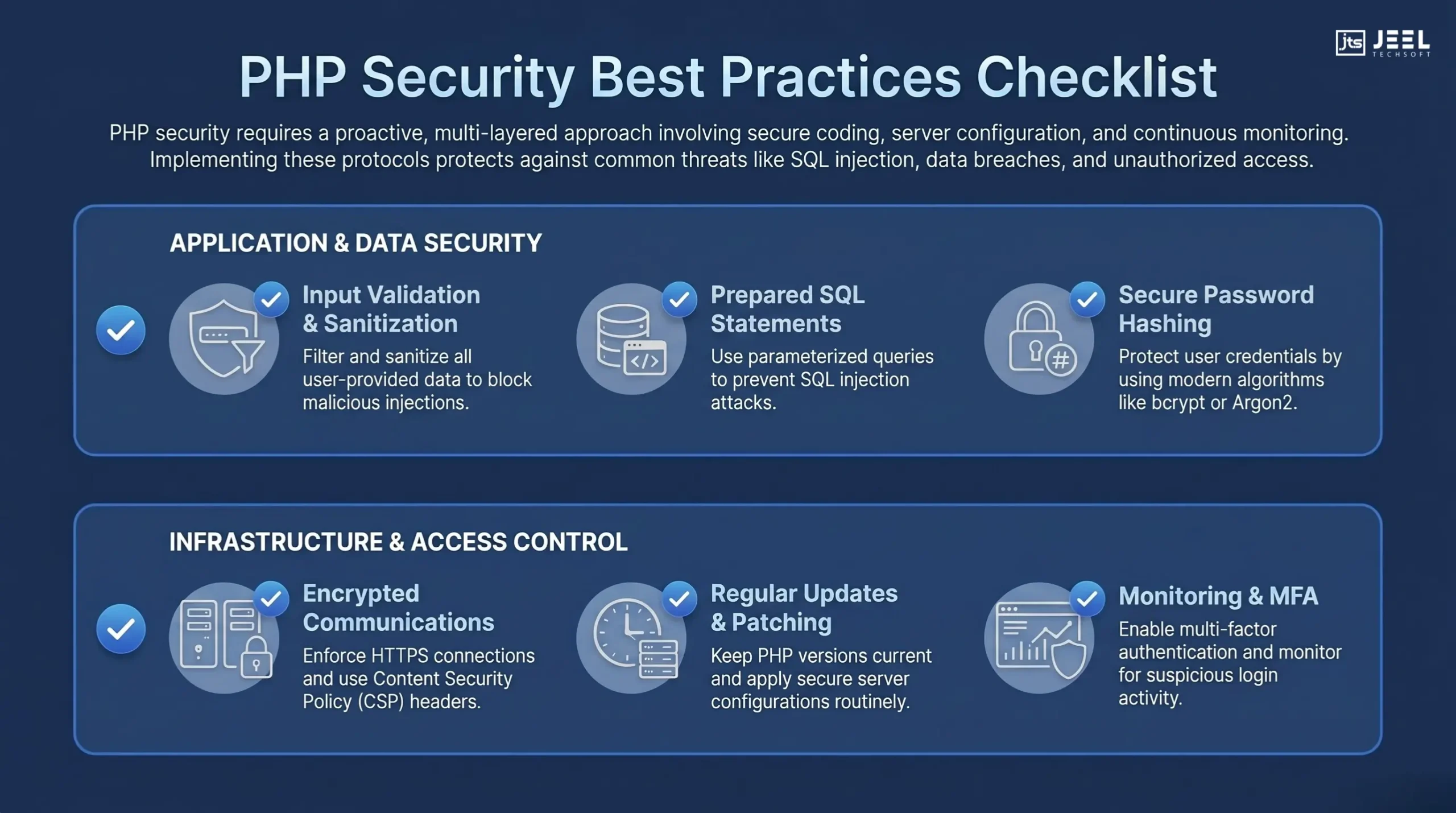 Web Security Best Practices Checklist