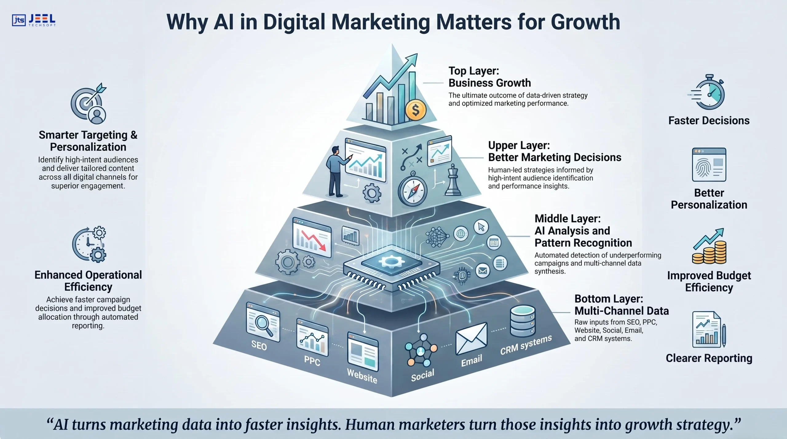 AI Marketing for Business Growth