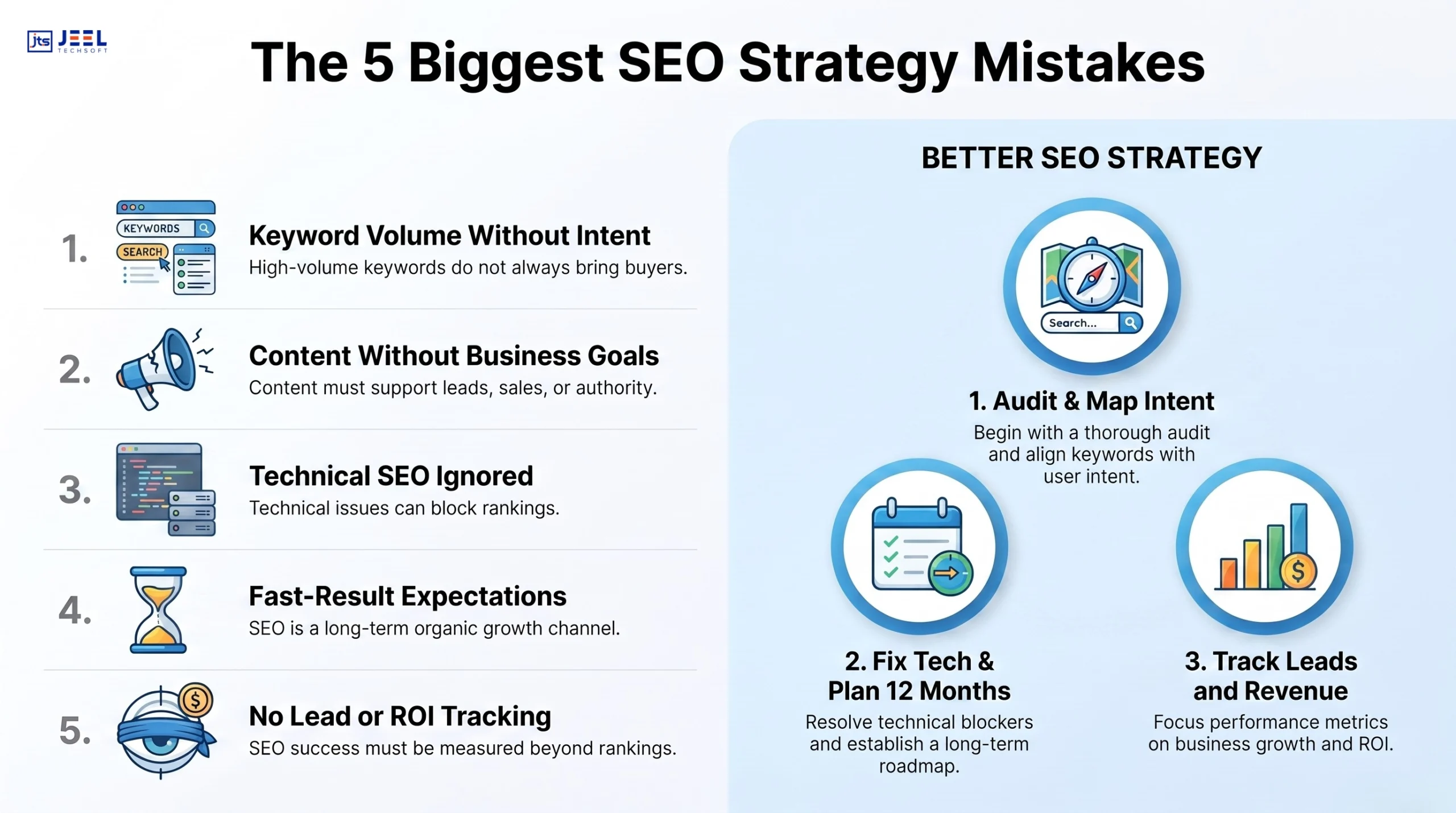 Five Biggest SEO Strategy Mistakes
