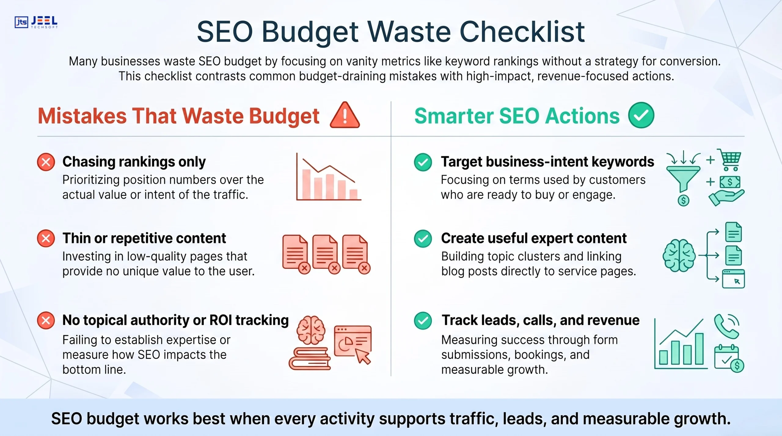 SEO Budget Waste Checklist
