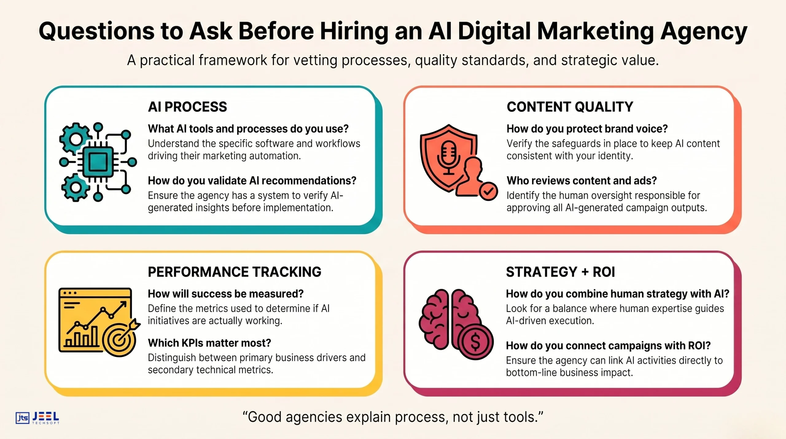 Vetting AI Marketing Agencies