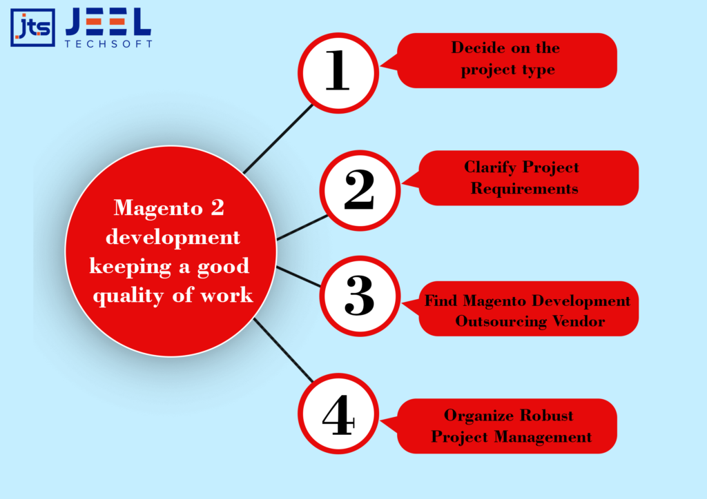 Magento 2 development quality work
