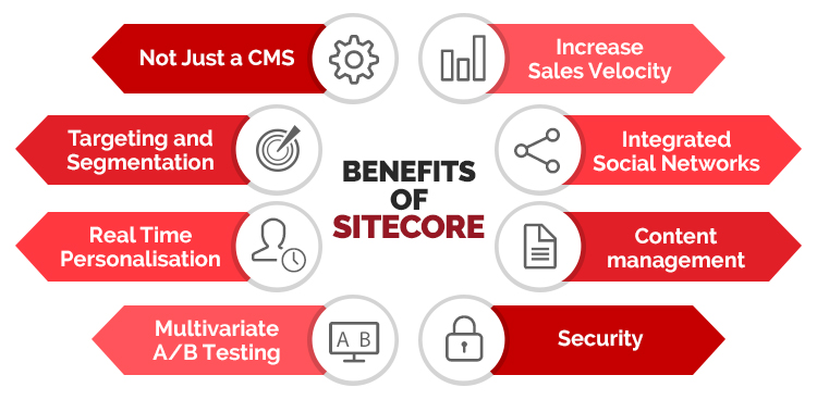 Benefits of Sitecore