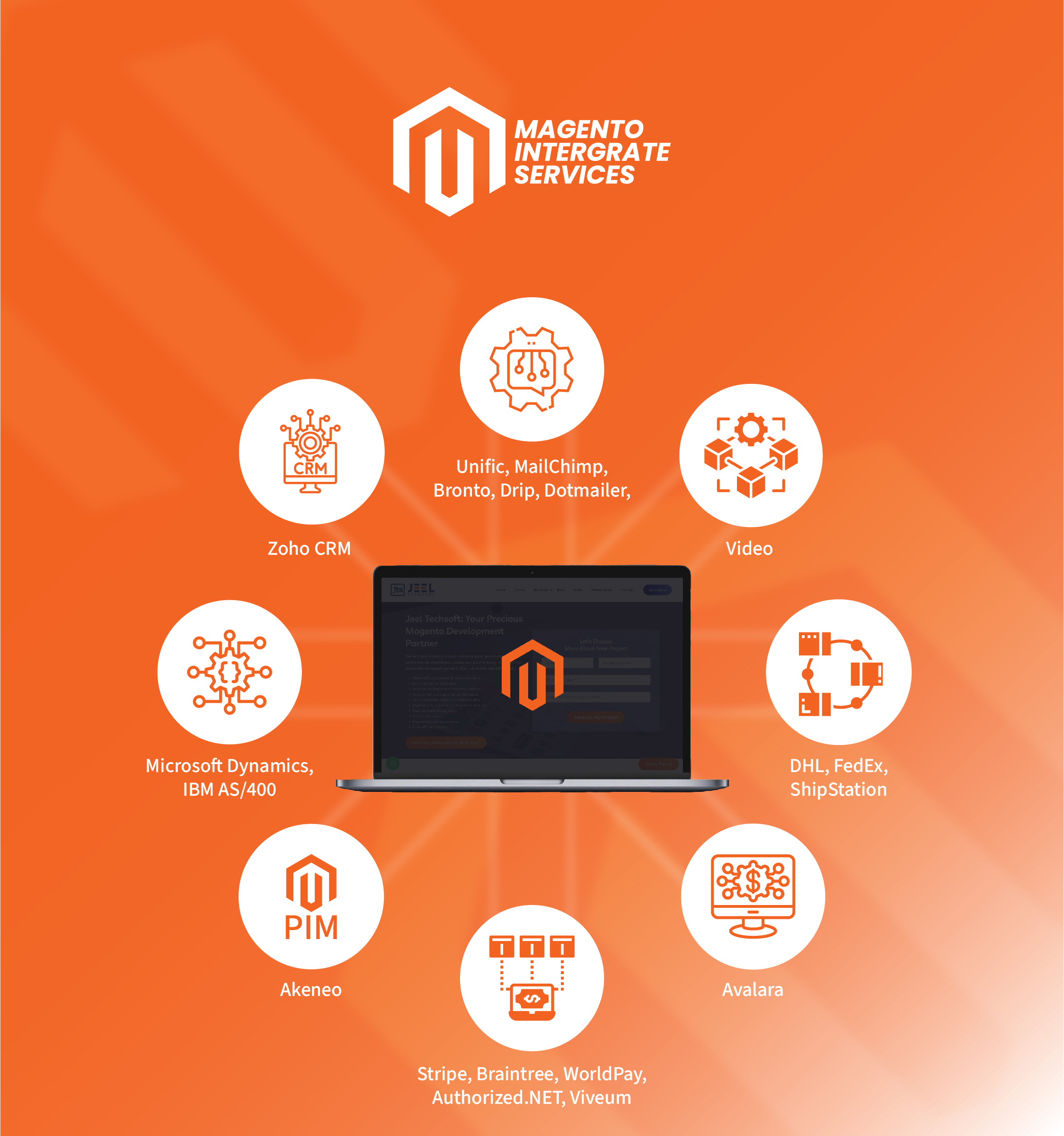 magento ecommerce website development